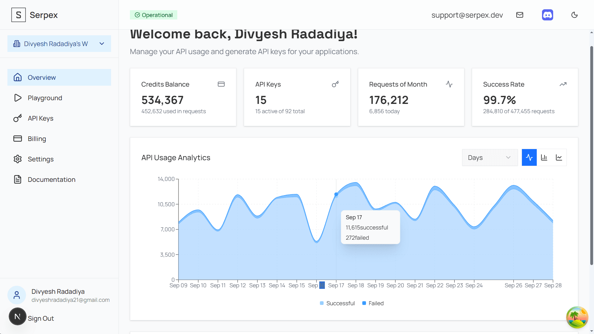 Dashboard Overview